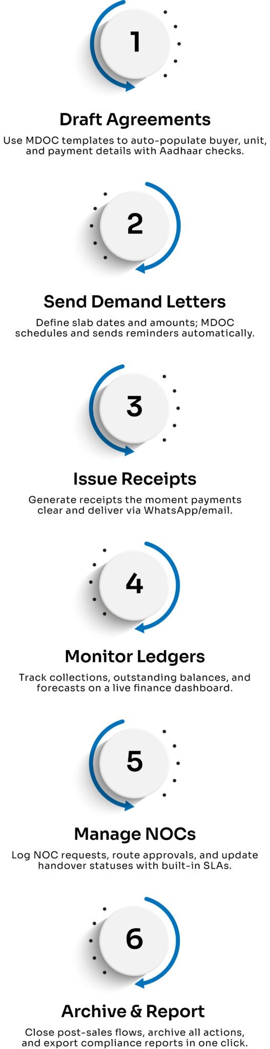 Post Sales Management Real Estate Post Sales Management CRM Software